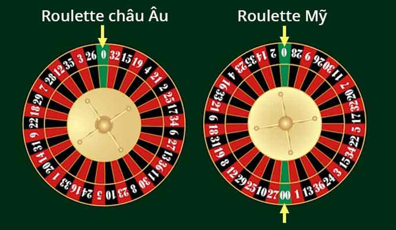 Hai loại bàn cược roulette
